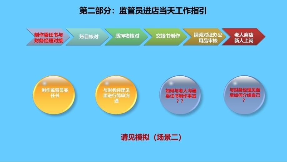 监管员入职第一天工作流程新人接老店_第5页