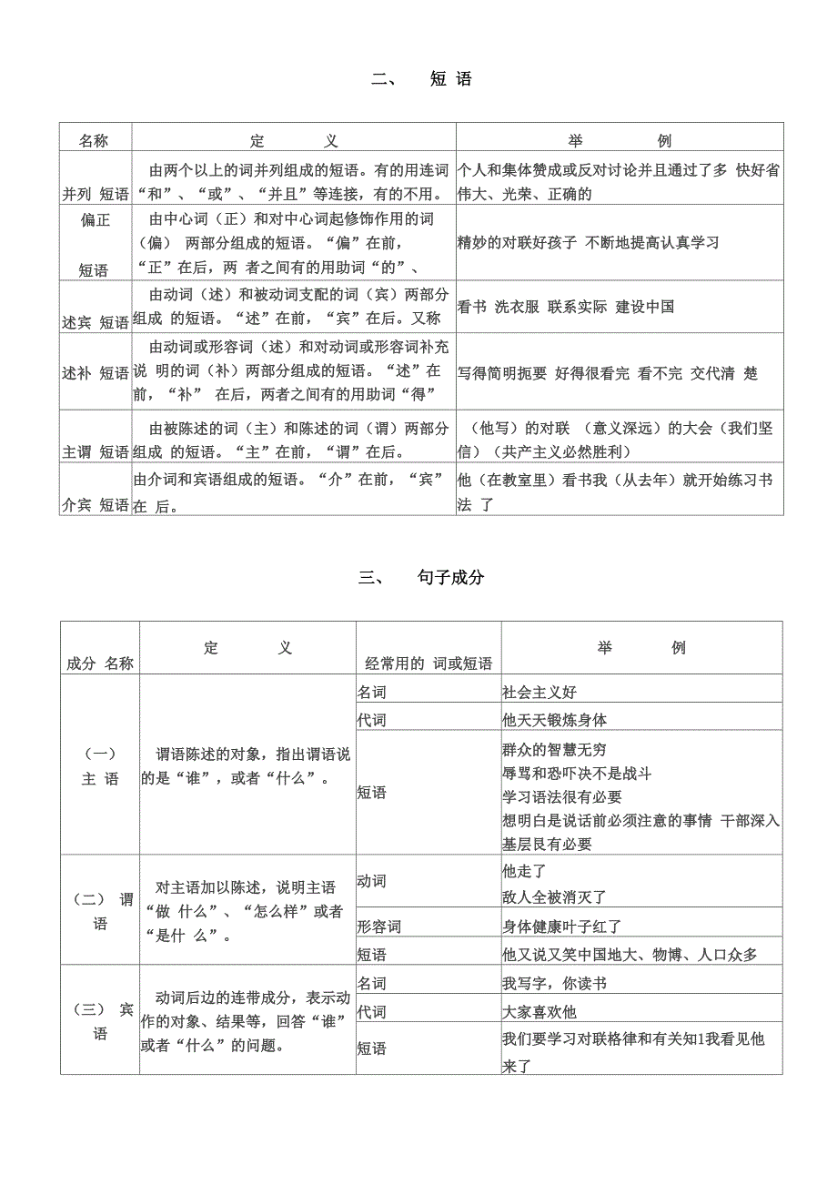 c现代汉语语法简表_第3页