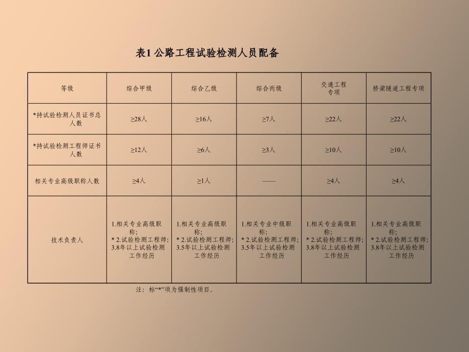 试验室资质评审常见错误分析_第5页