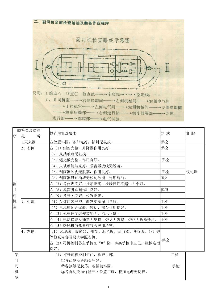 版DF4内燃机车副司机机车检查给油_第1页