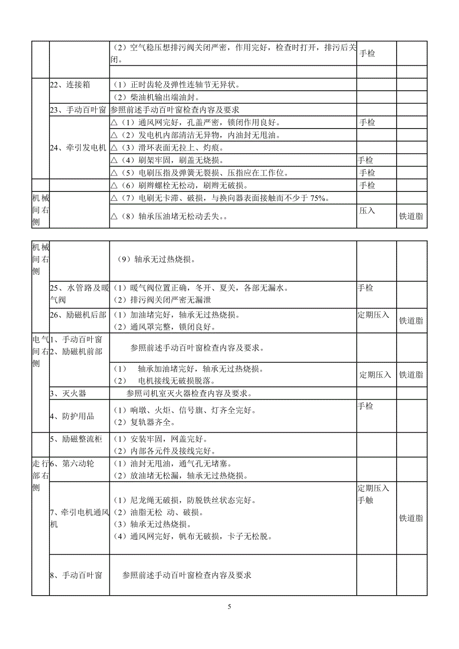 版DF4内燃机车副司机机车检查给油_第5页