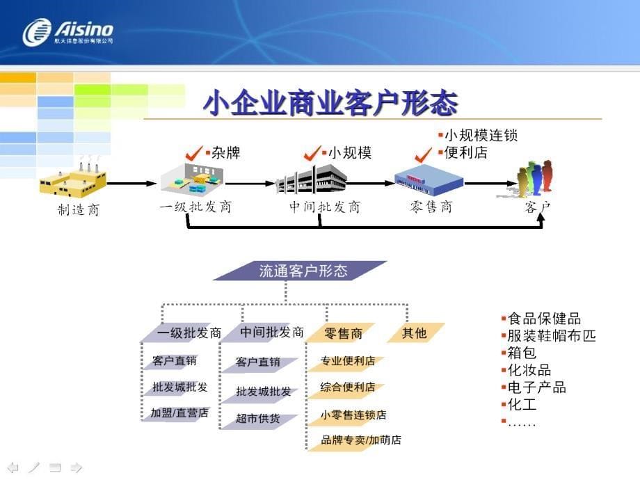 《销售场景模拟培训》PPT课件_第5页