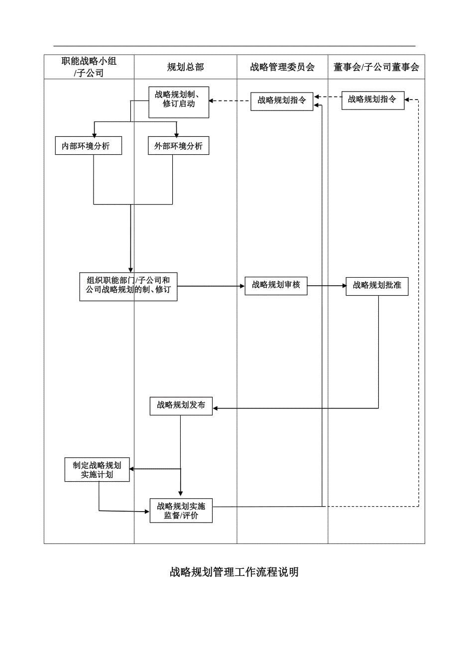 公司战略规划管理制度.doc_第5页