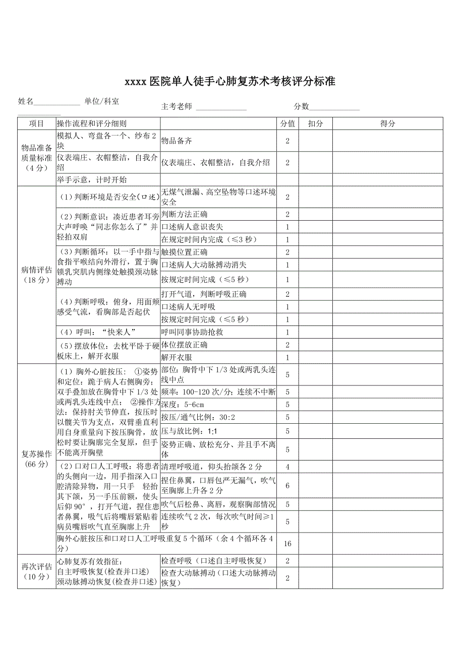 中医住院医师规范化培训年度考核方案_第3页