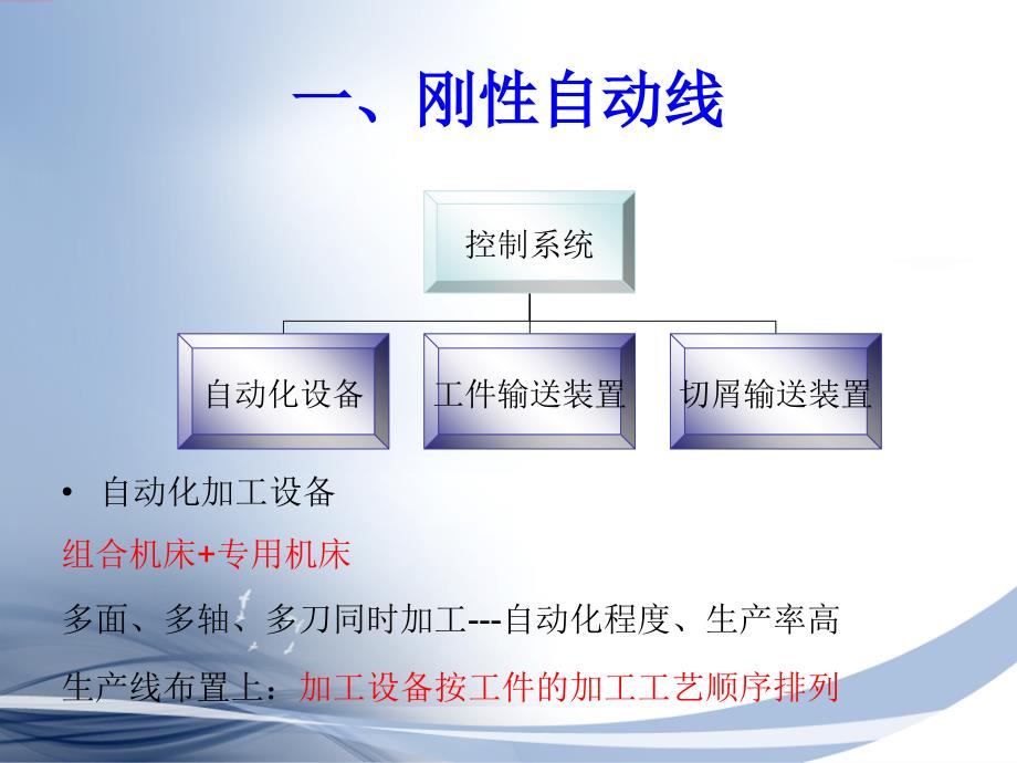 第三章自动化制造系统的组成介绍_第3页