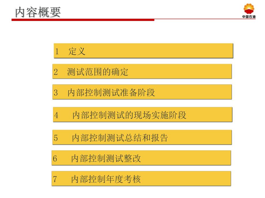 控制测试程序介绍课件_第3页