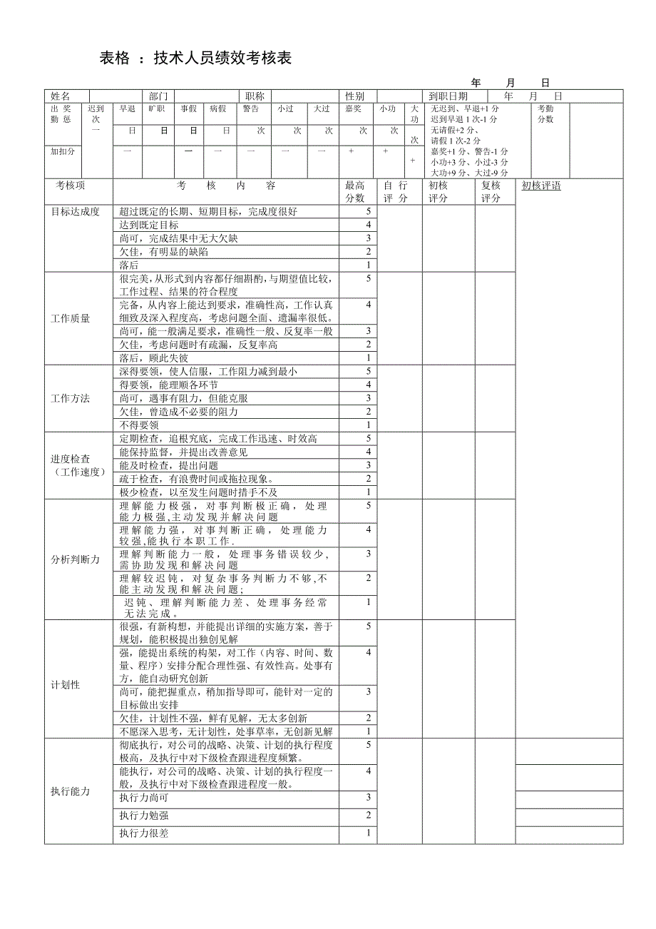 技术人员绩效考核表.docx_第1页