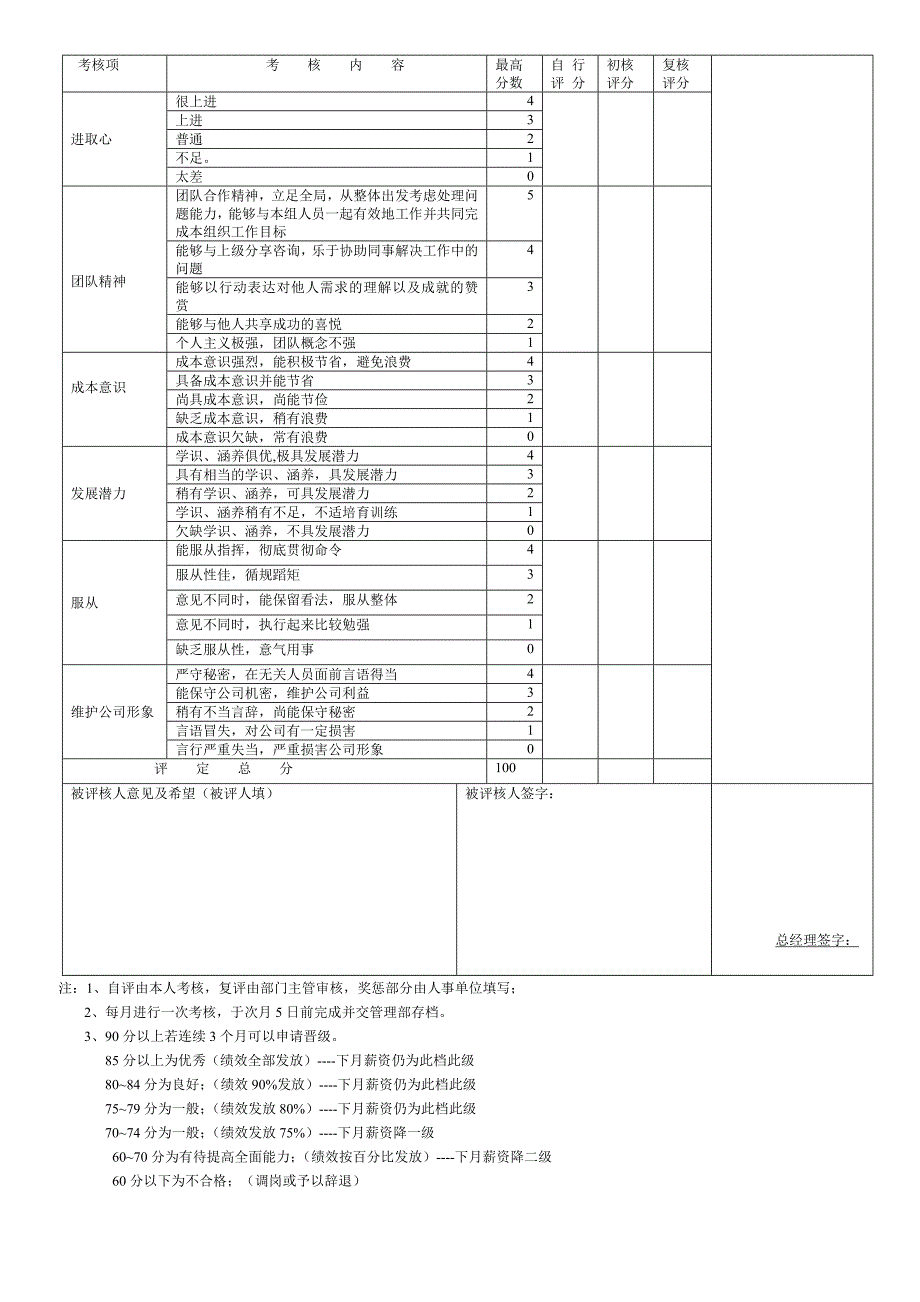 技术人员绩效考核表.docx_第3页