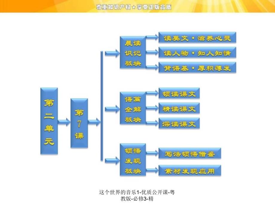 这个世界的音乐1优质公开课粤教版必修3精课件_第1页