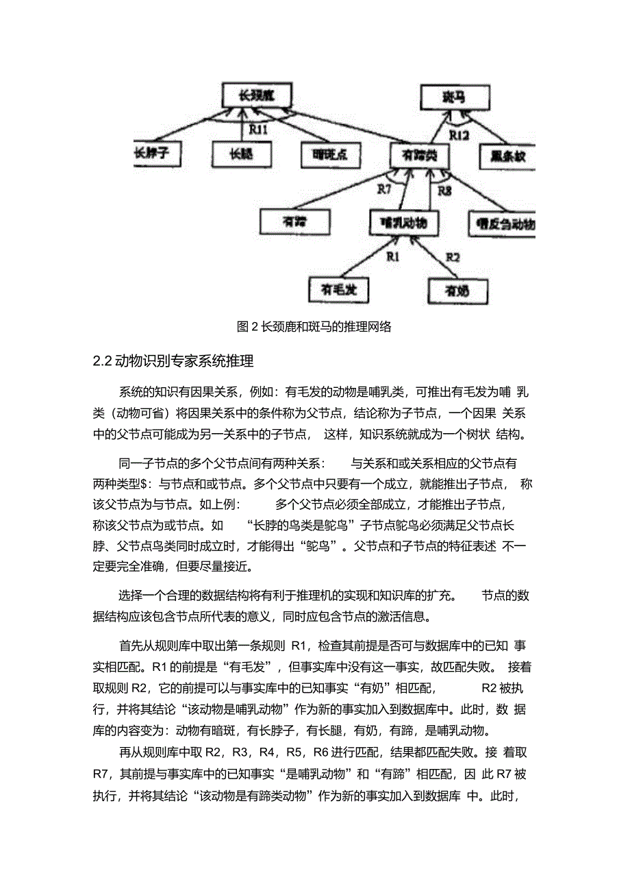 动物识别专家系统_第4页