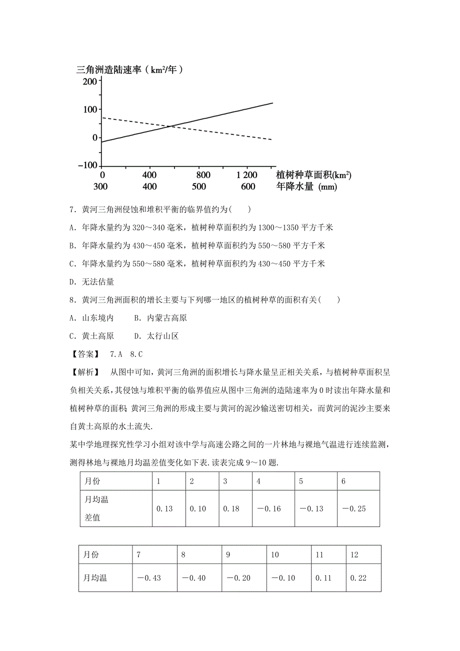 新教材 人教版高二地理必修三同步练习：2.2森林的开发和保护——以亚马孙热带雨林为例3 Word版含答案_第3页