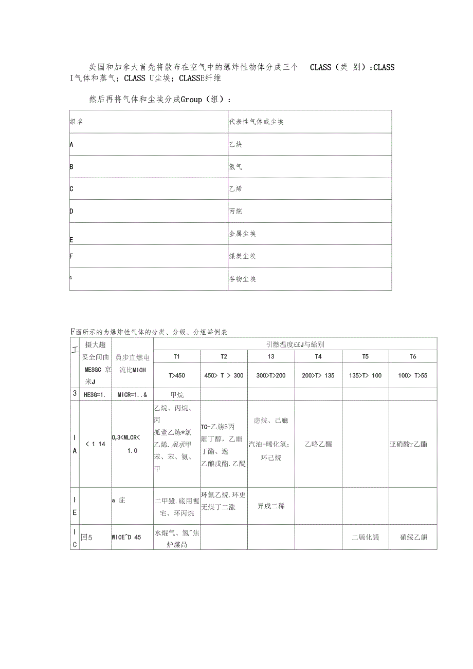 防爆等级的划分标准_第4页