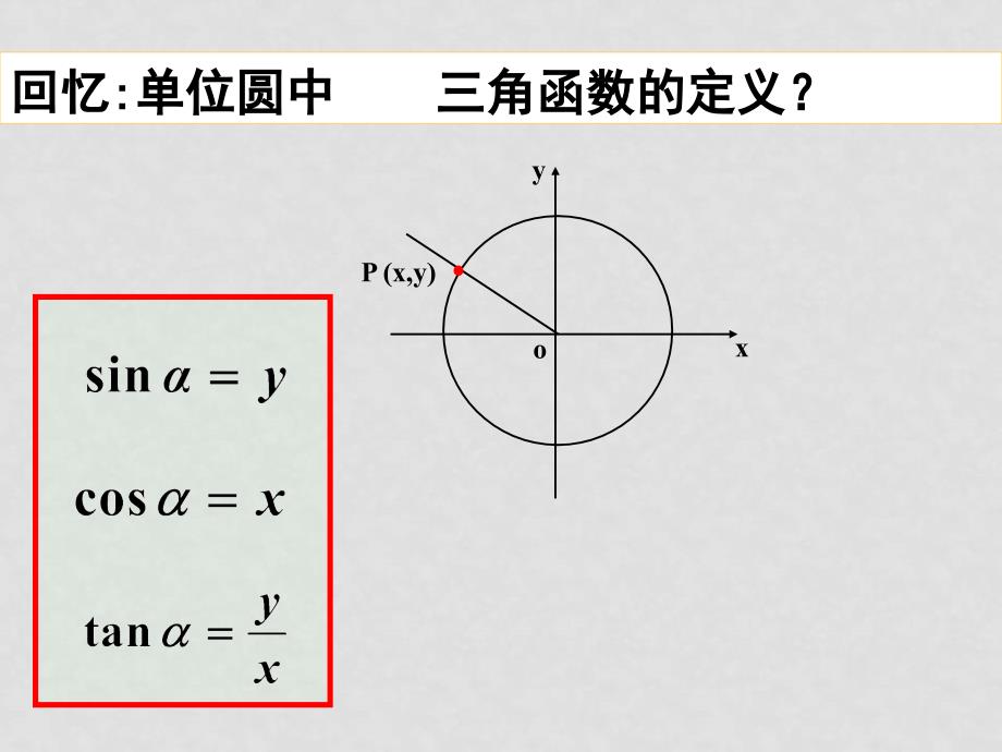 高中数学 1.3《三角函数的诱导公式》课件 新人教A版必修4_第3页