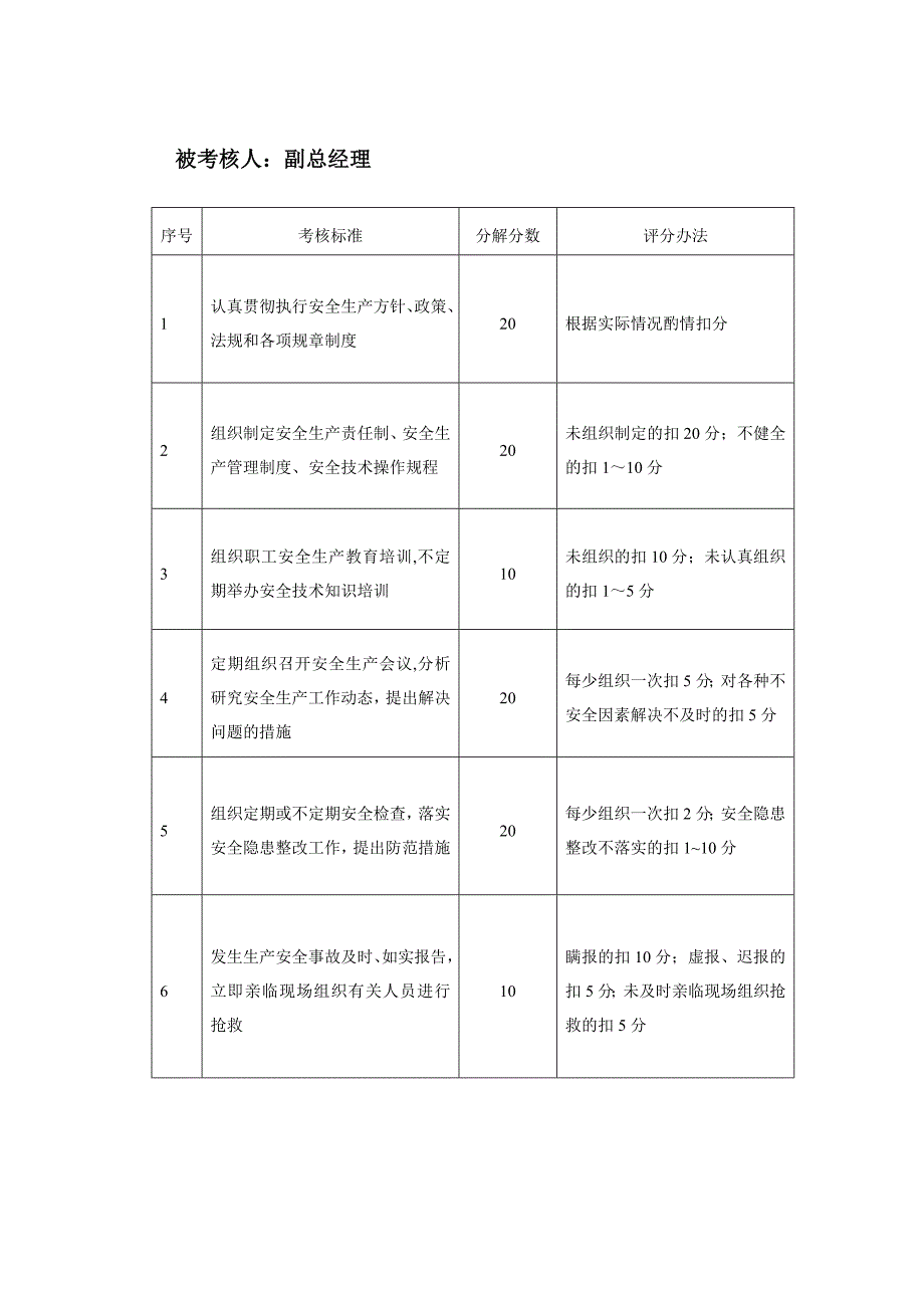 【整理版施工方案】施工单位各级安全生产岗位责任考核奖罚制度_第3页