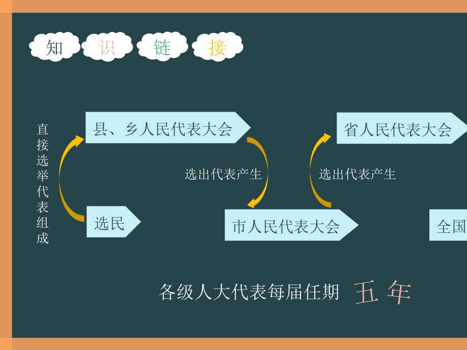 人教部编版6.1国家权力机关课件_第4页