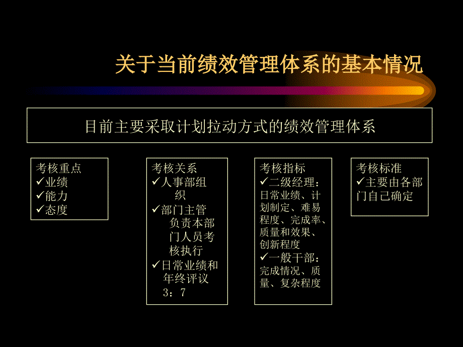 一汽轿车绩效管理初步框架_第4页