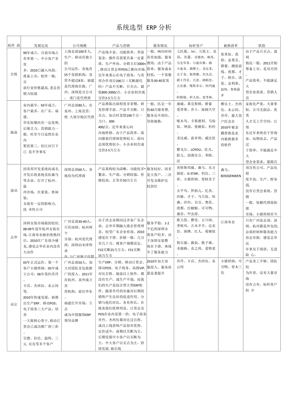系统选型ERP对比分析_第1页