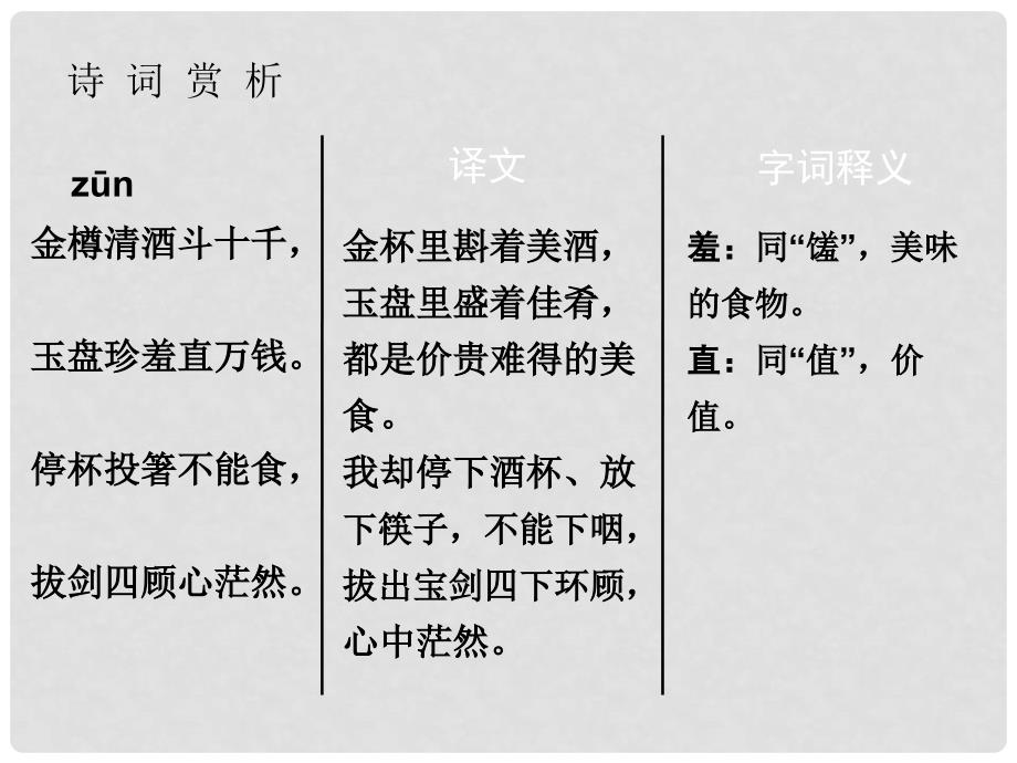 广东省中考语文 古诗文必考必练 第三部分 八下 行路难（其一）课件_第3页