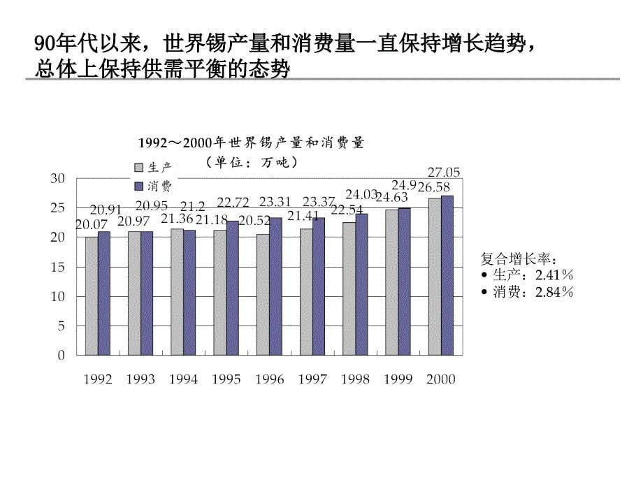 有色锡产业整合暨收购项目建议书_第5页