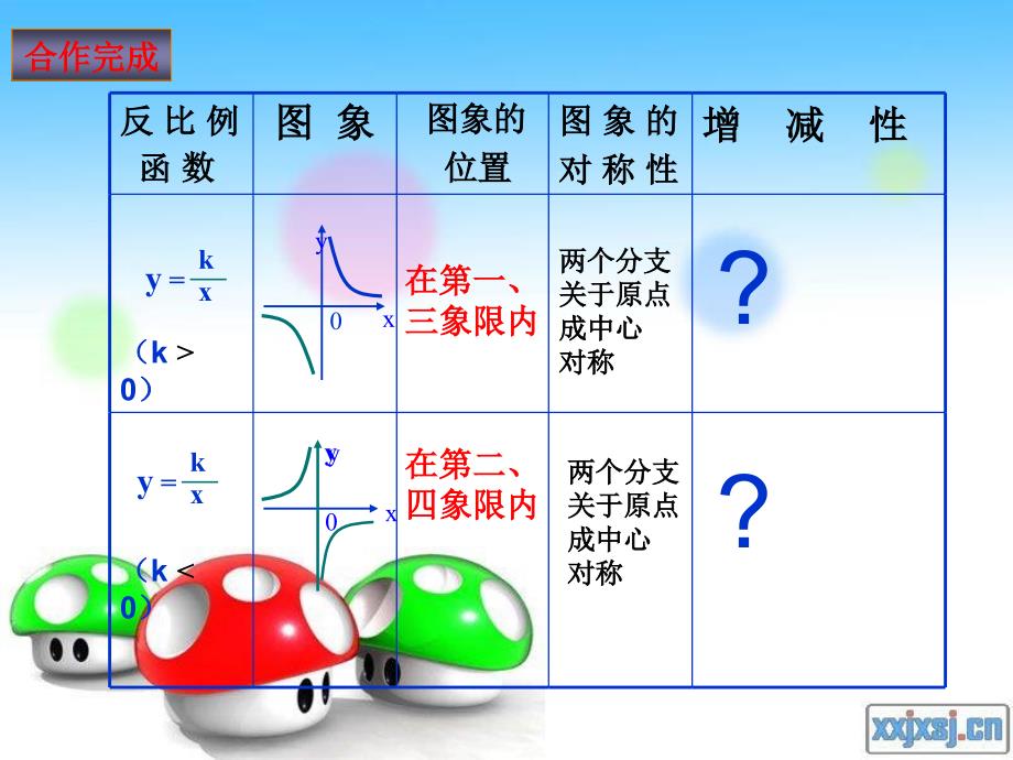 反比例函数的图像和性质复习课件.讲课教案_第4页