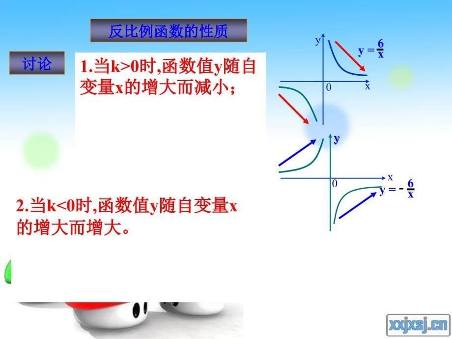 反比例函数的图像和性质复习课件.讲课教案_第5页