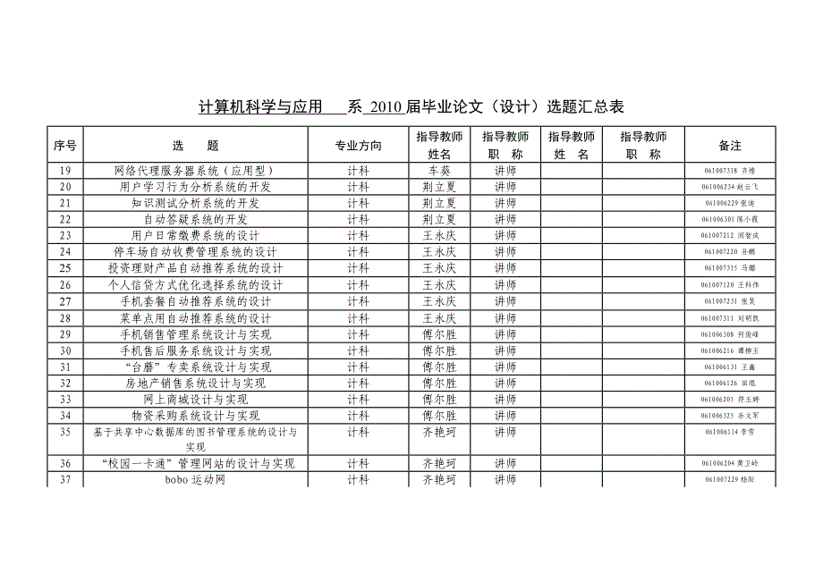 毕业设计题汇总.doc_第2页