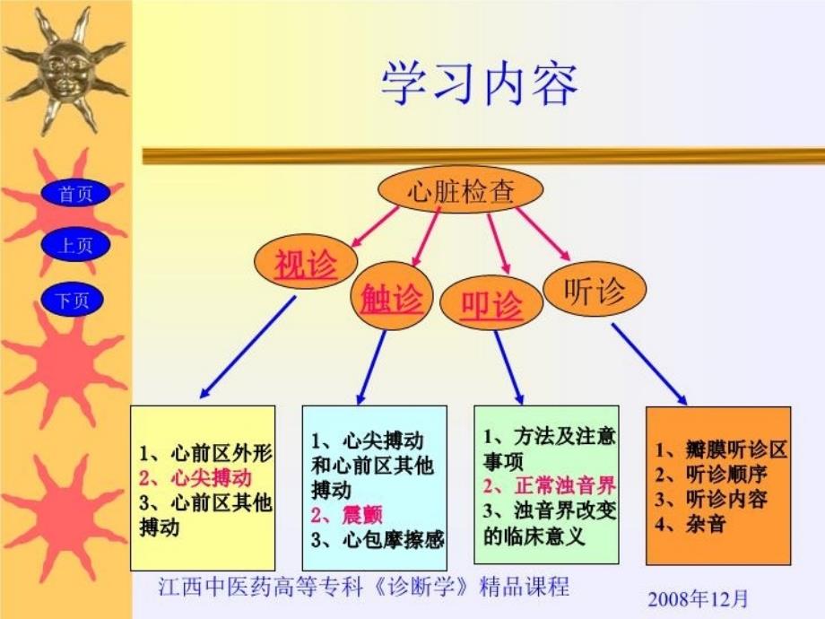 最新心脏1PPT课件_第3页