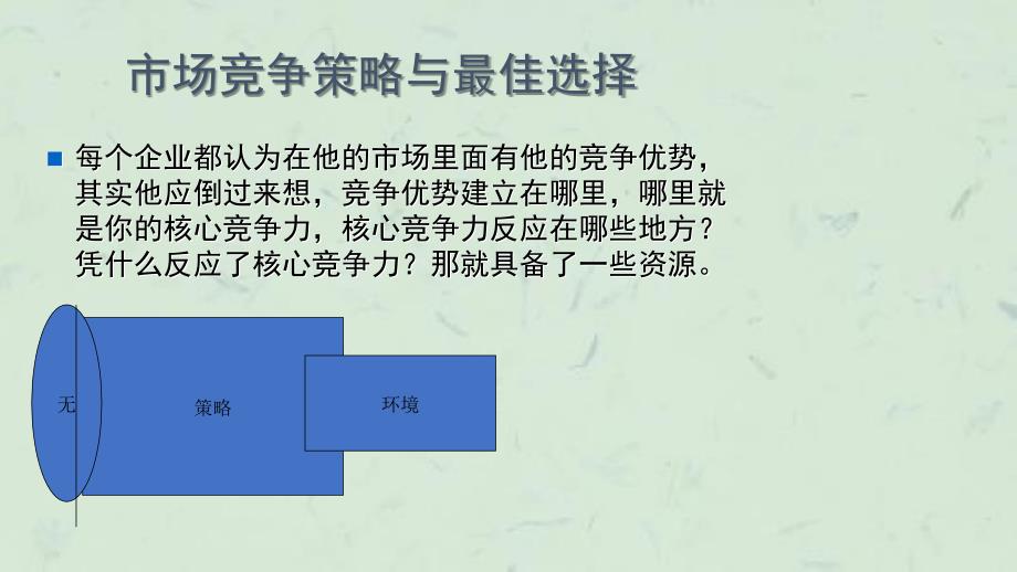 余世维精典讲义市场竞争策略与最佳选择课件_第3页