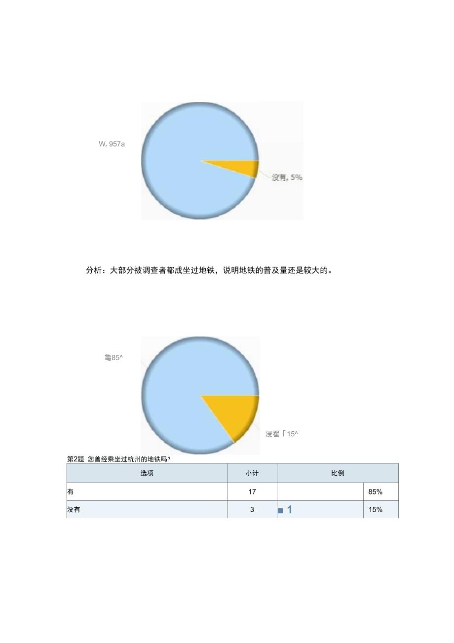 地铁乘坐调查报告_第3页