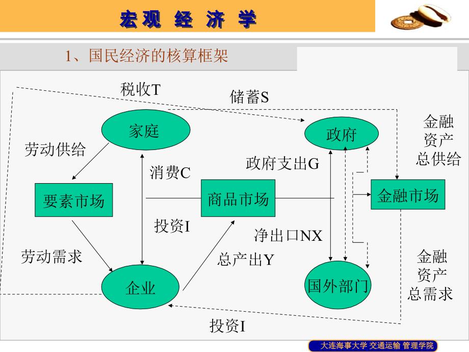 宏观经济度量衡：商品市场.ppt_第2页