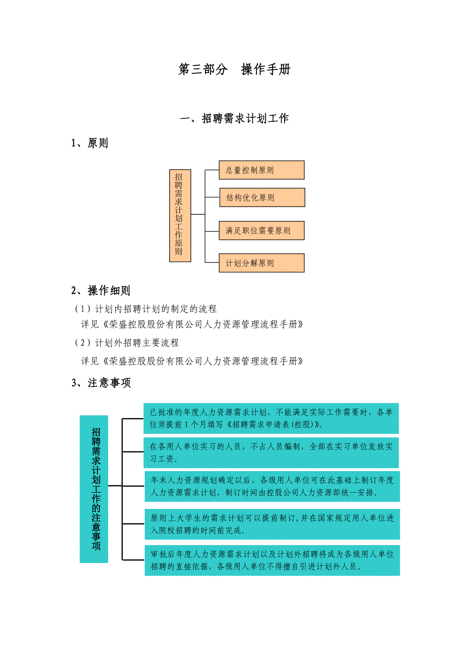 最全最细的招聘手册(做招聘必备).doc_第1页