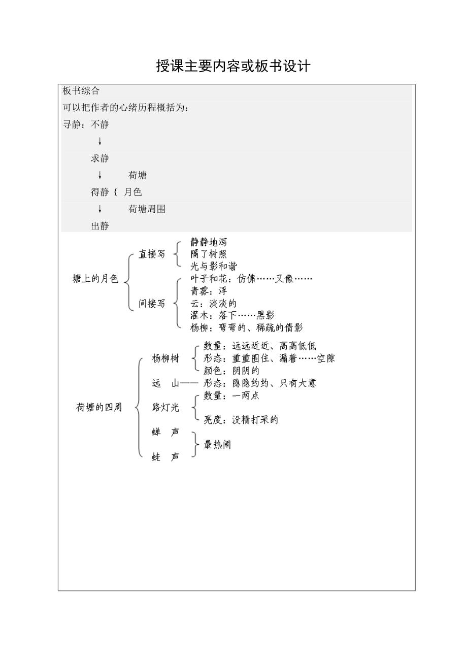 荷塘月色教案.doc_第2页