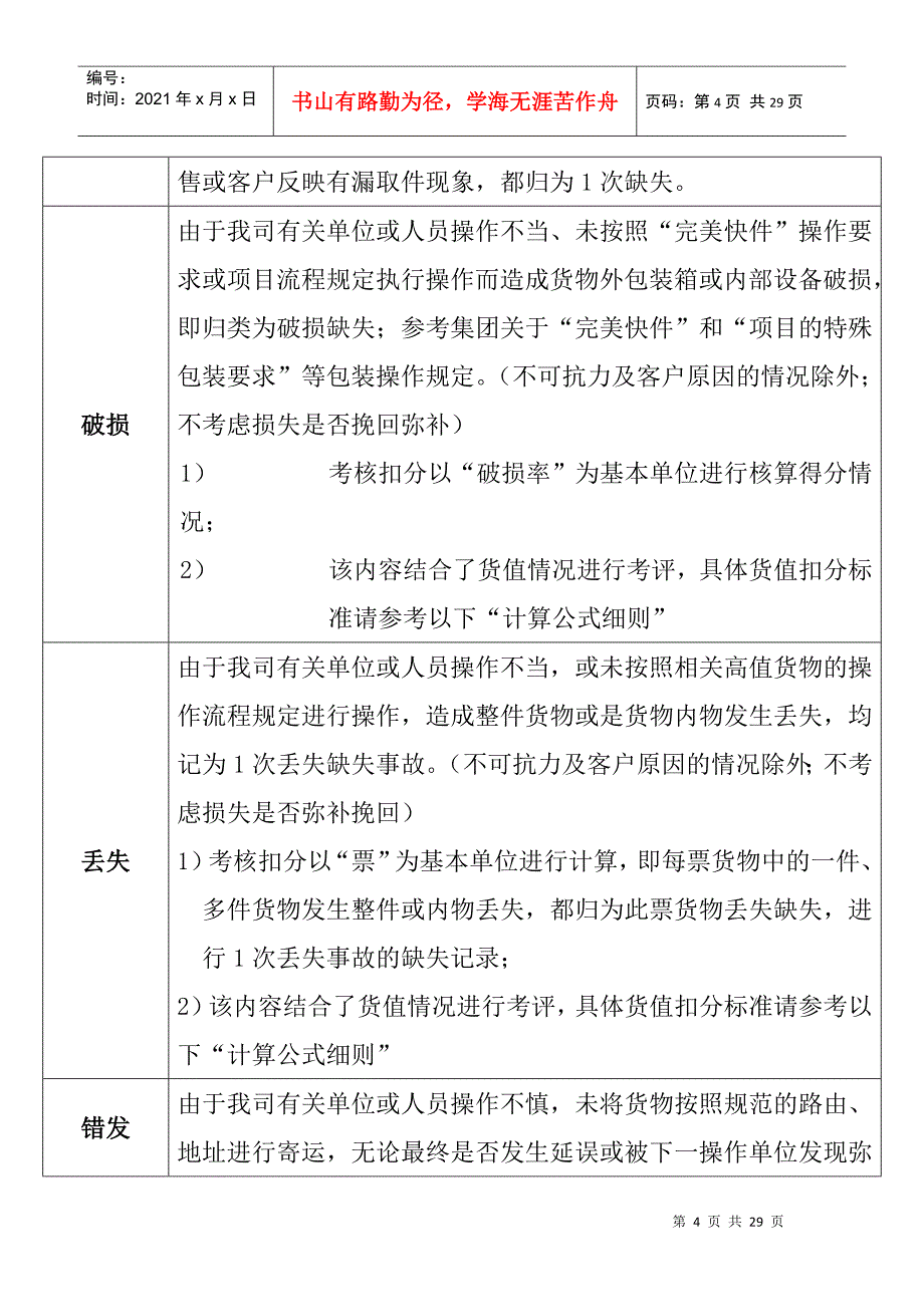 快递操作系统奖惩办法_第4页