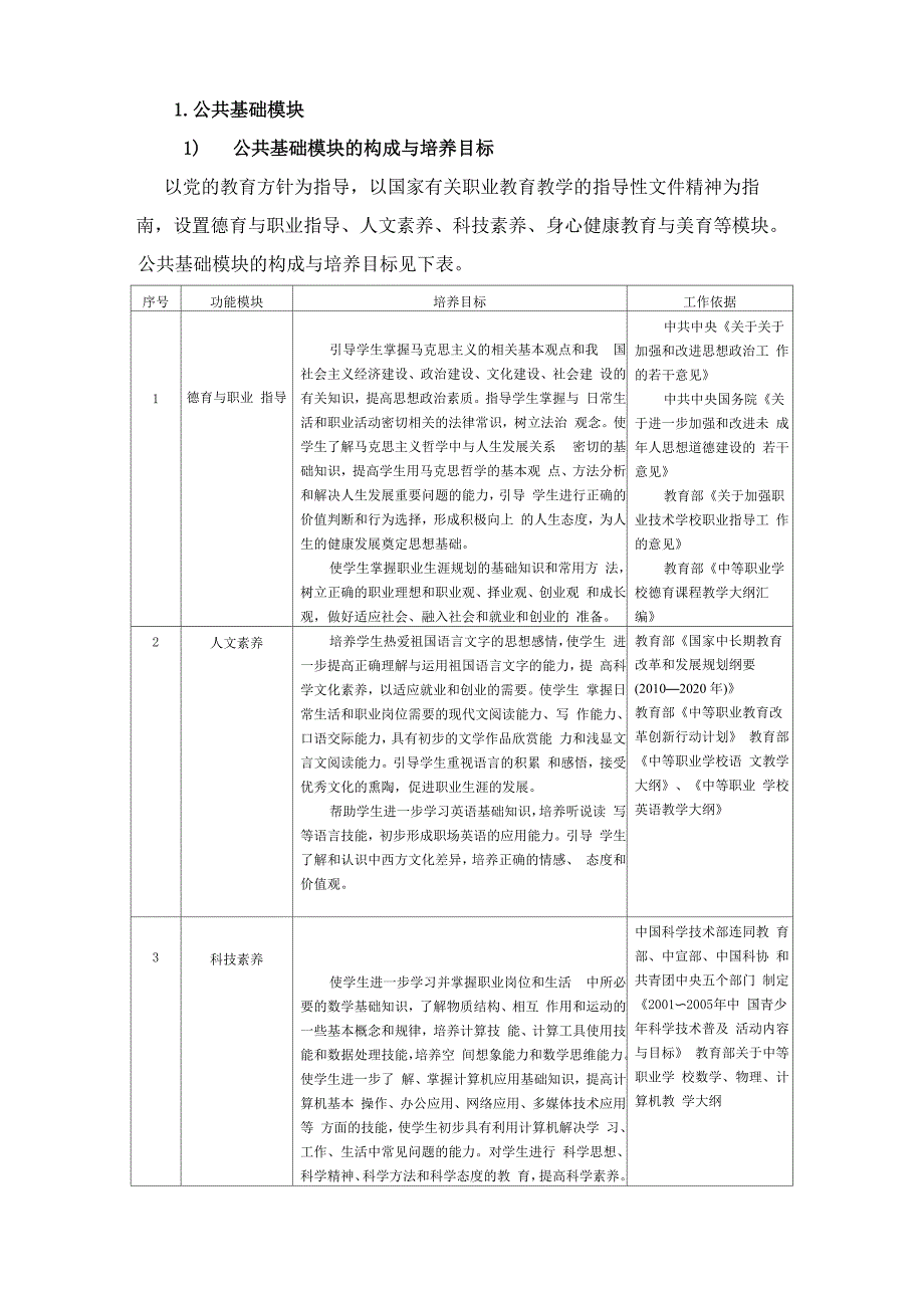 公共基础模块_第1页
