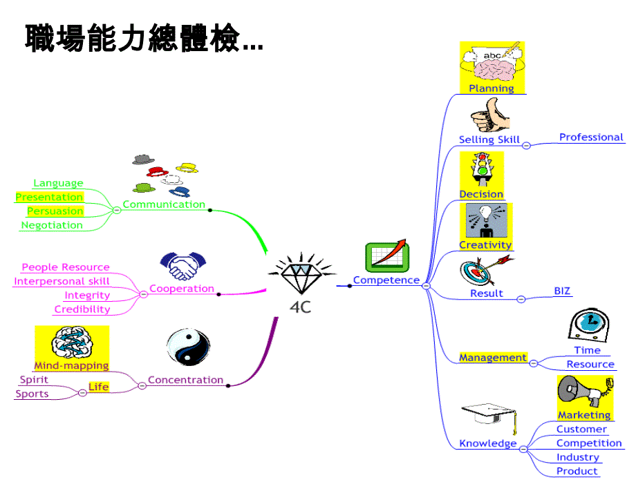 职场丛林的生存法则_第2页