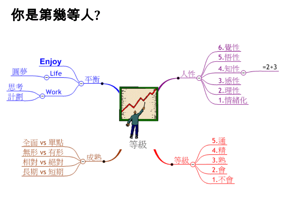 职场丛林的生存法则_第3页