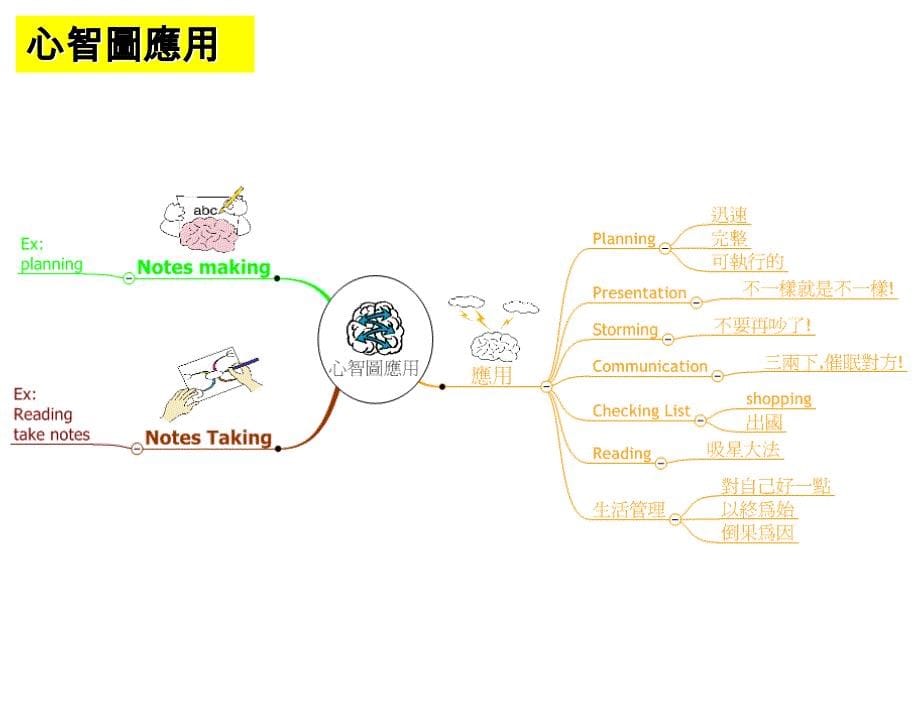 职场丛林的生存法则_第5页