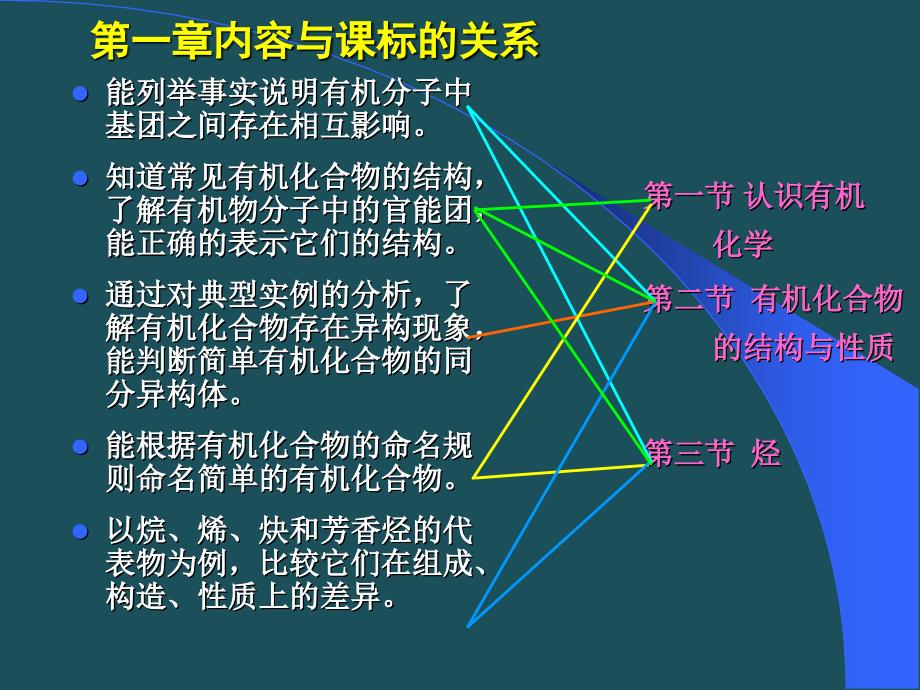 B5有机化学基础教材模块介绍曹居东ppt课件_第3页