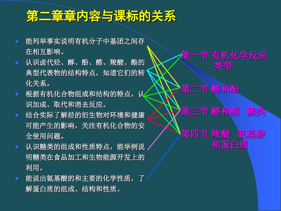 B5有机化学基础教材模块介绍曹居东ppt课件_第4页