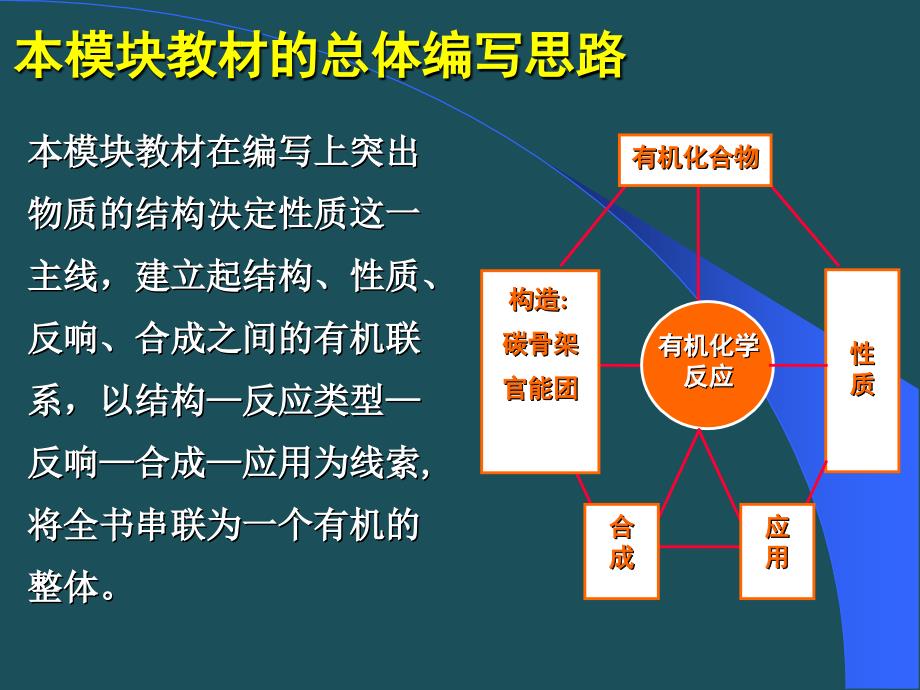 B5有机化学基础教材模块介绍曹居东ppt课件_第5页