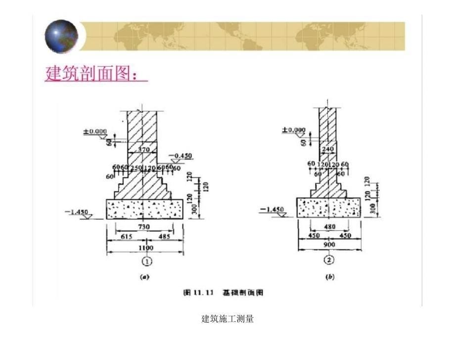 建筑施工测量课件_第5页