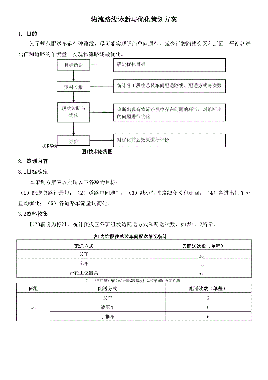 物流路线优化策划方案_第1页