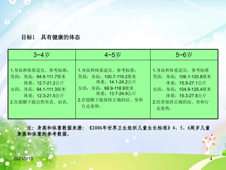 3-6岁儿童学习与发展指南--健康领域_第4页