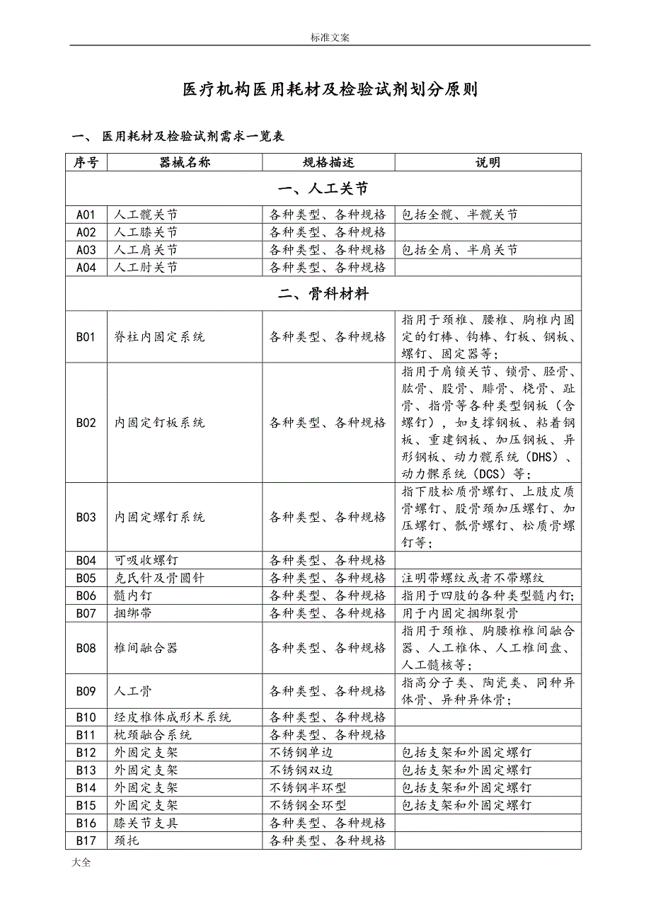 医疗机构医用耗材及检验试剂划分原则_第1页