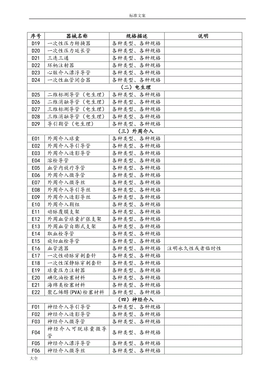 医疗机构医用耗材及检验试剂划分原则_第3页