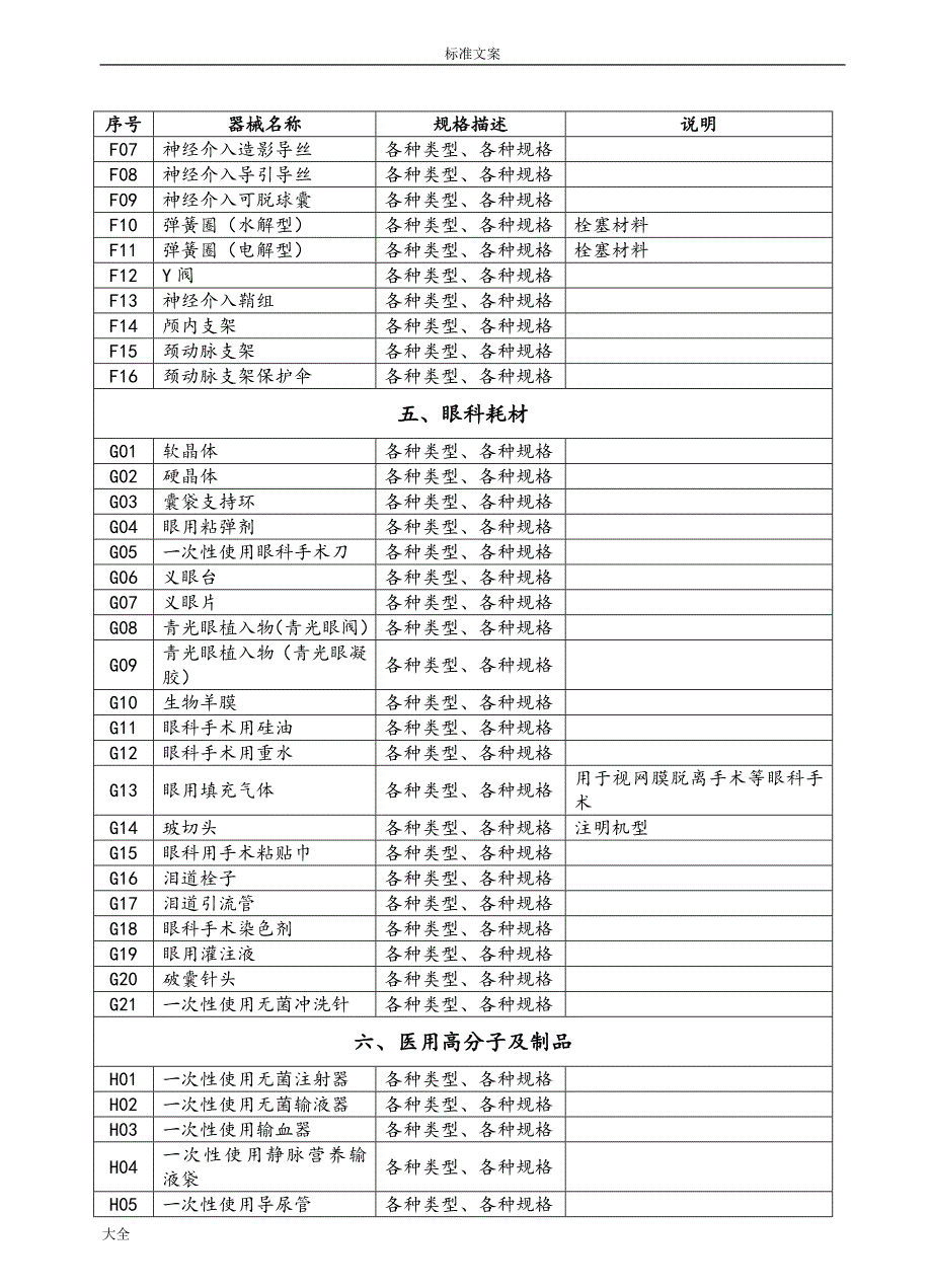 医疗机构医用耗材及检验试剂划分原则_第4页