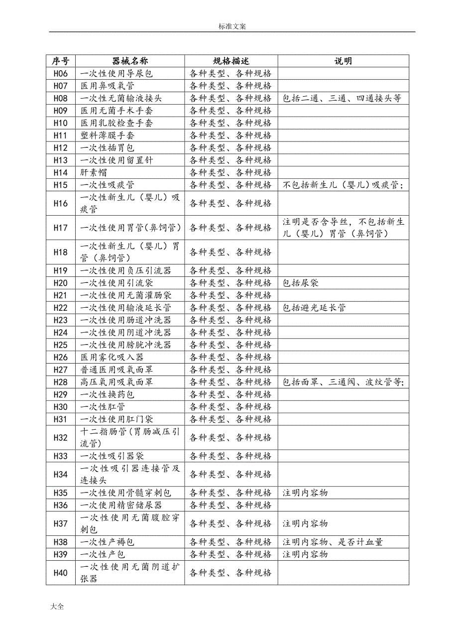 医疗机构医用耗材及检验试剂划分原则_第5页