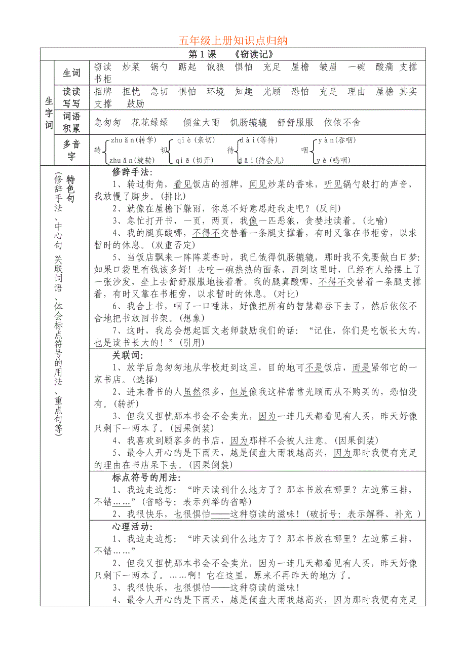 人教五年级语文上册知识点归纳_第1页