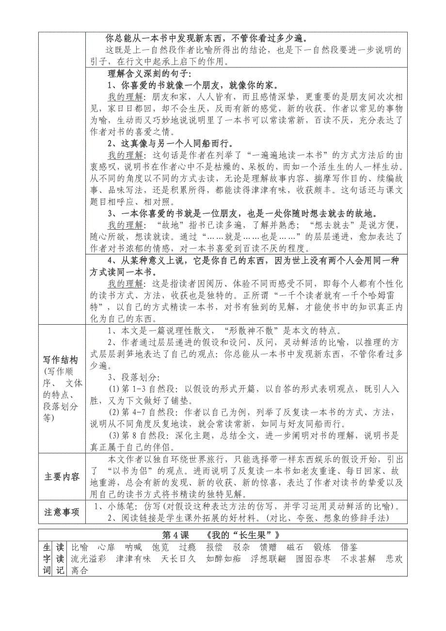 人教五年级语文上册知识点归纳_第5页