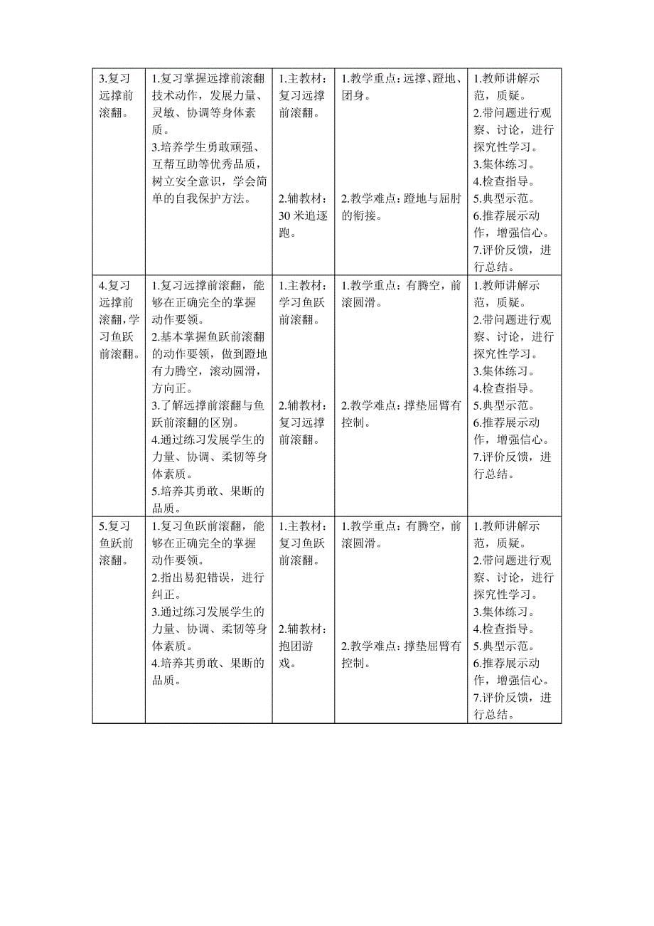 初一体育上学期单元教学计划_第5页